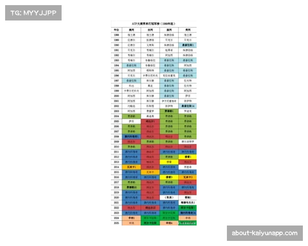 ATP年终总决赛入围名单正式确定 八强选手角逐都灵冠军